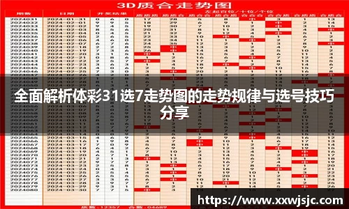全面解析体彩31选7走势图的走势规律与选号技巧分享